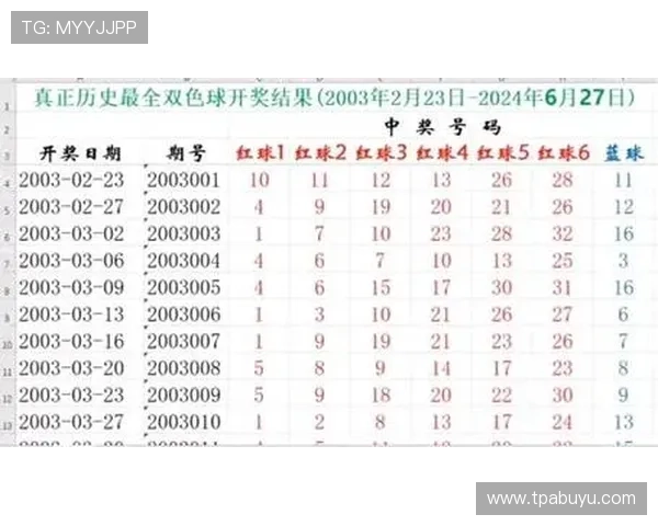福彩322历史开奖号码详细查询与完整记录